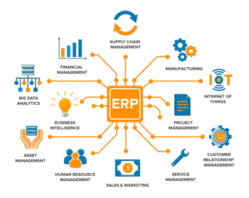 CRM & ERP Software